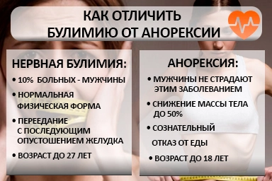 Лечение булимии в Нарткале