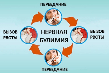 Лечение булимии в Нарткале