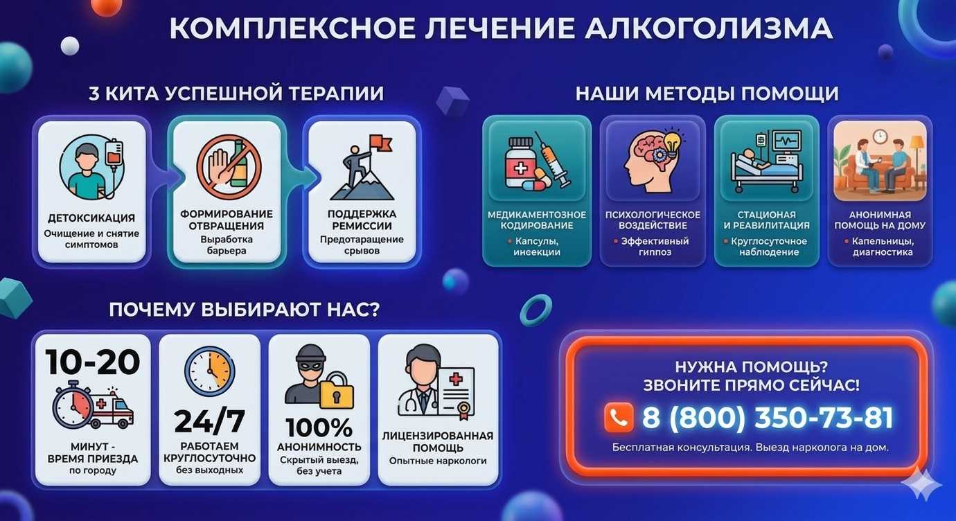 Инфографика о методах лечения алкоголизма в Нарткале: детоксикация, кодирование и анонимная помощь на дому от клиники Похмельная служба.